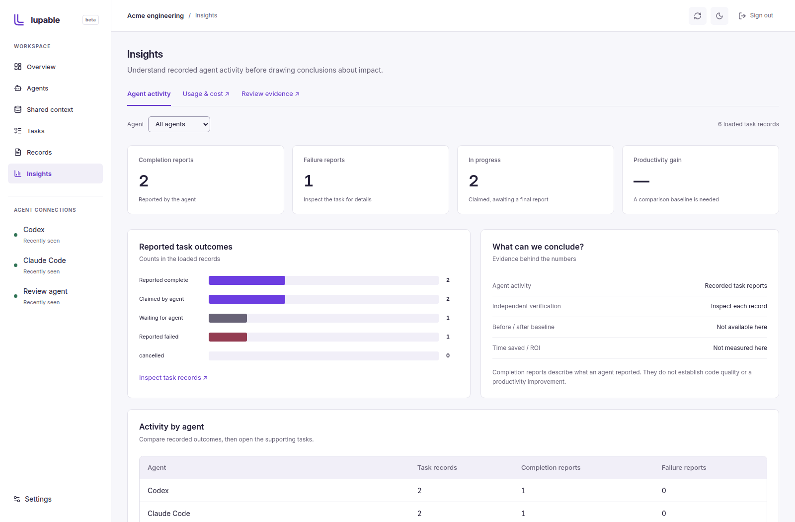 Lupable insights: reported outcomes, agent comparisons and explicit limits on impact measurement